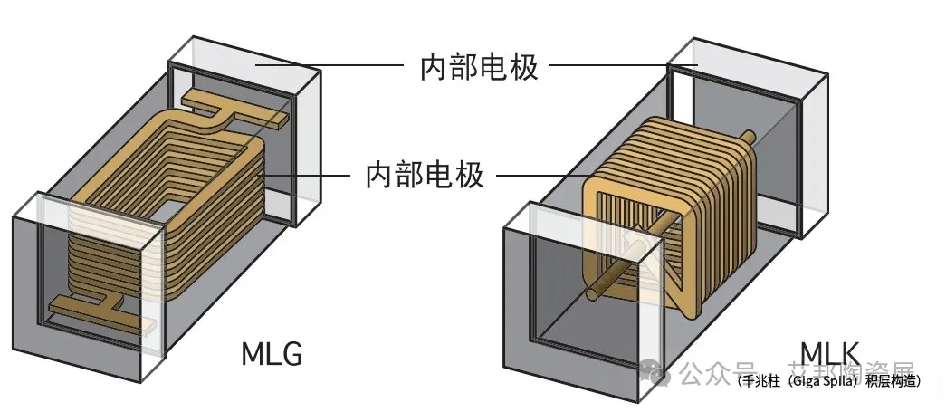 电子陶瓷片式电子元件“三剑客”：片式电容、片式电感、片式电阻（转载）(图3)