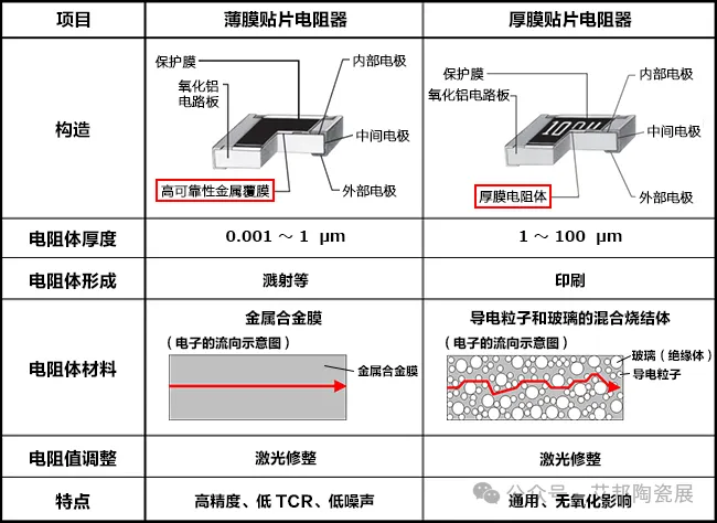 电子陶瓷片式电子元件“三剑客”：片式电容、片式电感、片式电阻（转载）(图8)